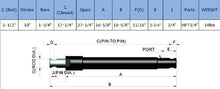 1.5" X 10" Stroke, Replacement Snow Plow Cylinder Fits Western Plow (Brand New)